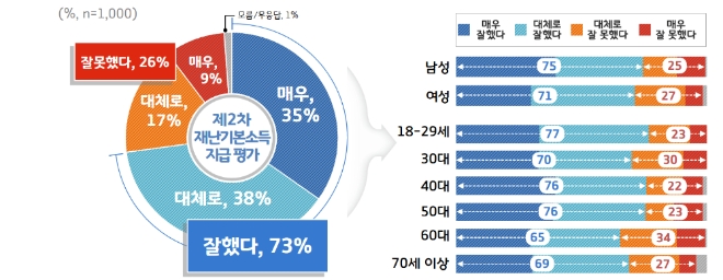 이미지 제공 = 경기도(이하 동일)