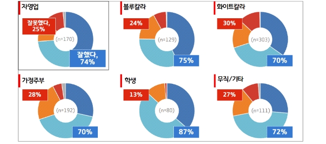 경기도민 73%, ‘제2차 경기도 재난기본소득’ 지급 '긍정적'