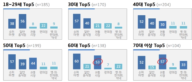 경기도민 73%, ‘제2차 경기도 재난기본소득’ 지급 '긍정적'