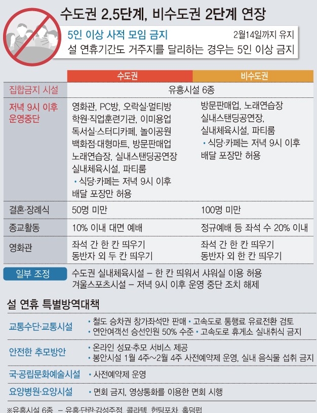 코로나19 신규확진 403명, 하루만에 다시 400명대…총 8만2837명