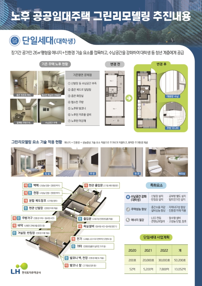 이미지 제공 = LH