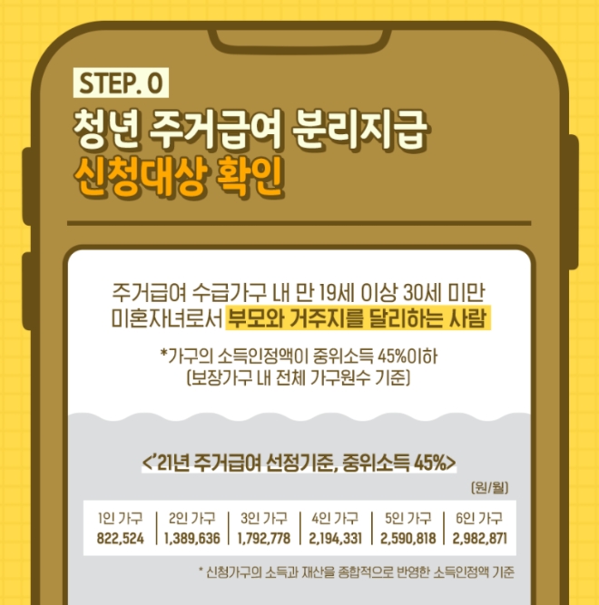 주거급여 신청대상 / 사진제공=국토교통부