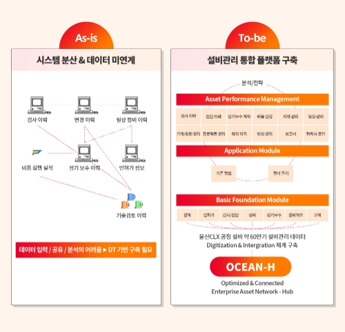 이미지 제공 = SK에너지