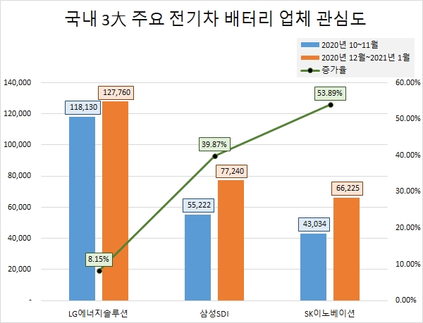 자료 제공 = 글로벌빅데이터연구소