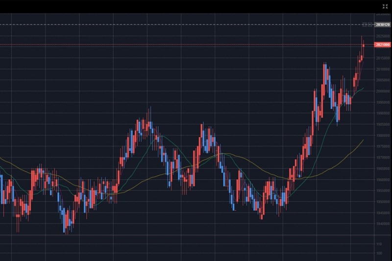 이더리움 차트 이미지 (출처: 코어닥스)