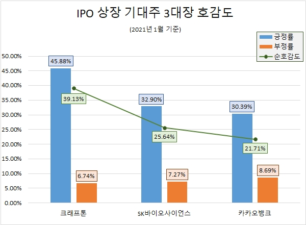 자료 제공 = 글로벌빅데이터연구소