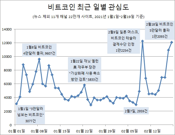 이미지 제공 = 글로벌빅데이터연구소