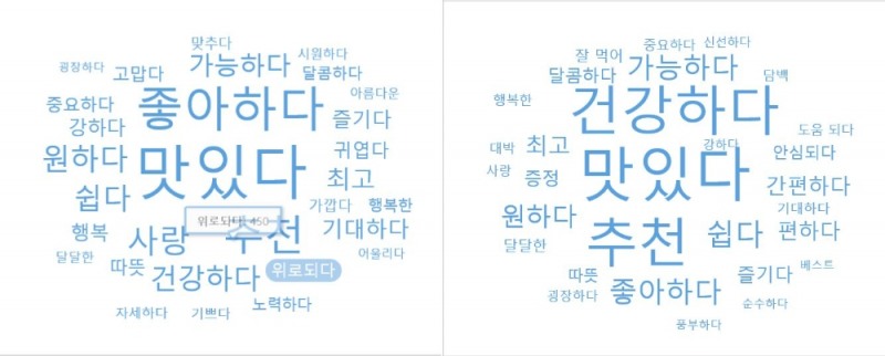 (좌)빙그레 긍정키워드, (우)매일유업 긍정키워드