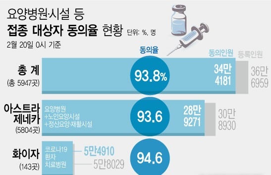 자료 = 질병관리청