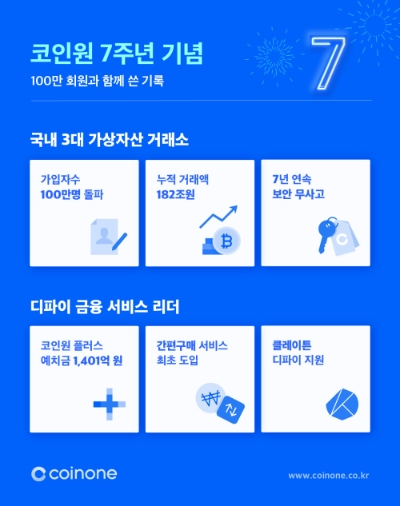이미지 제공 = 코인원