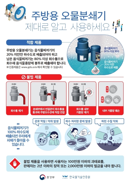주방용 오물분쇄기 사용법./사진=해남군