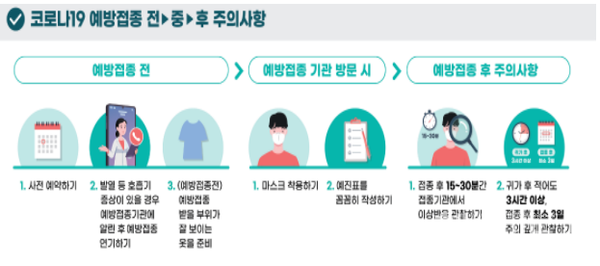 코로나19예방접종전·중·후주의사항(보건복지부)