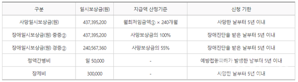 보건복지부