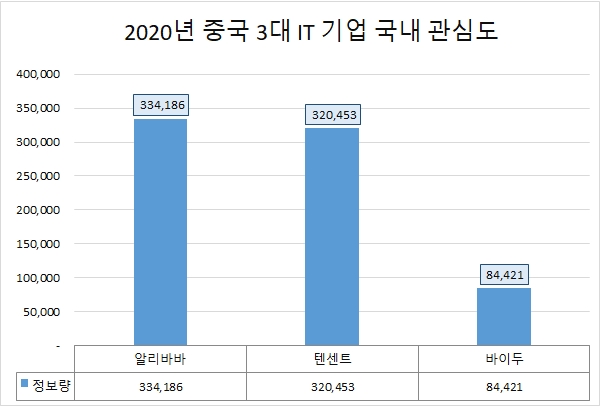 이미지 제공 = 글로벌빅데이터연구소