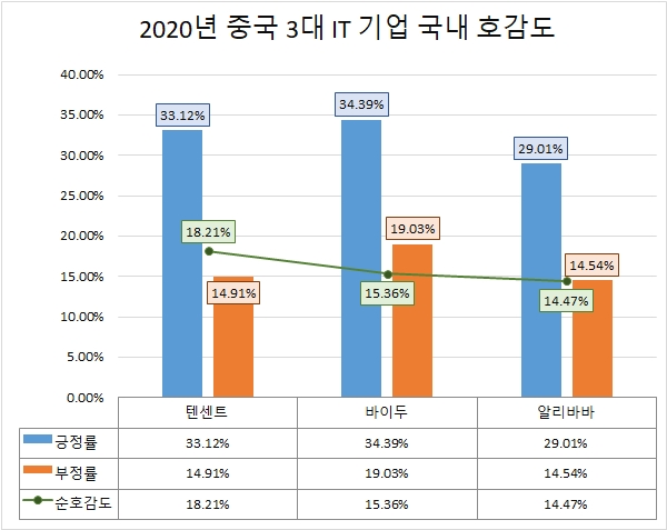 이미지 제공 = 글로벌빅데이터연구소