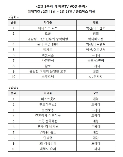 이미지 제공 = 홈초이스