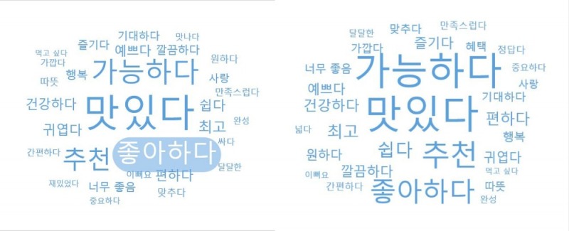 (좌측부터_이마트, 하나로마트)