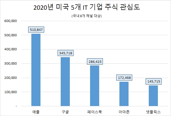 이미지 제공 = 글로벌빅데이터연구소