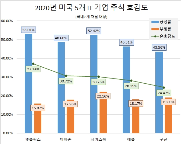 이미지 제공 = 글로벌빅데이터연구소