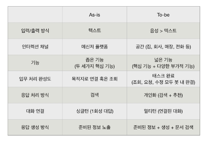 사진제공=젠틀파이