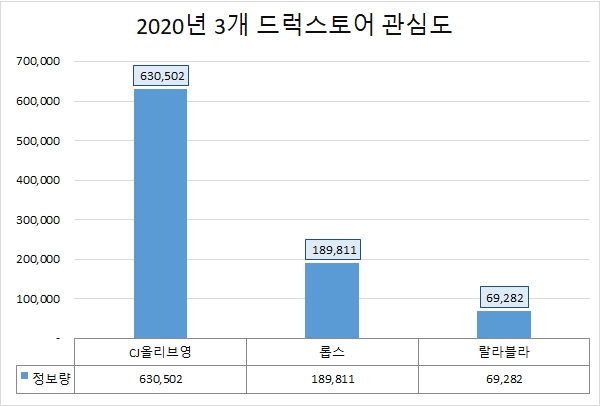 자료 제공 = 글로벌빅데이터연구소