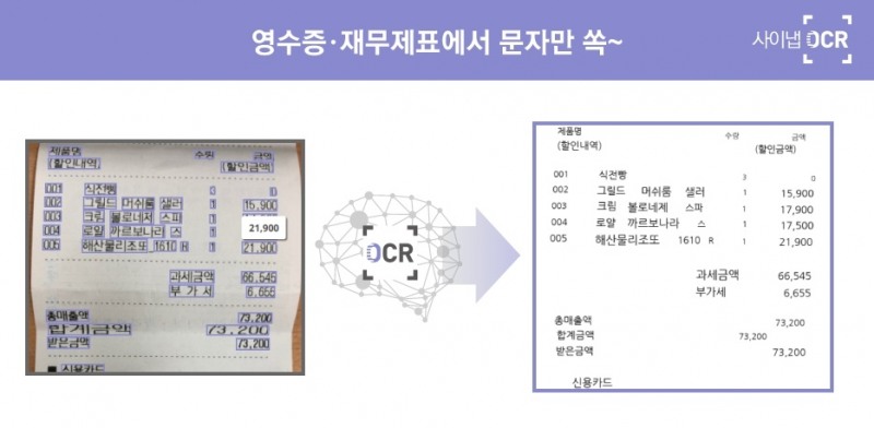 사이냅OCR을 통한 영수증 인식 결과물 이미지. 자료=사이냅소프트