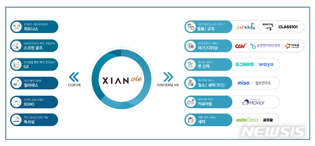 GS건설, '자이안 비(XIAN vie)' 서비스 개념도.