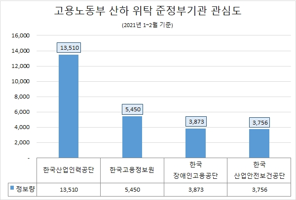 이미지 제공 = 글로벌빅데이터연구소