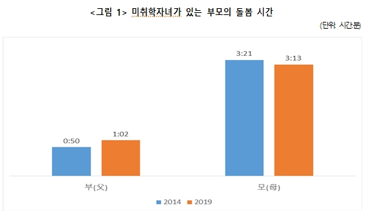 자료 = 경기도뉴스포털