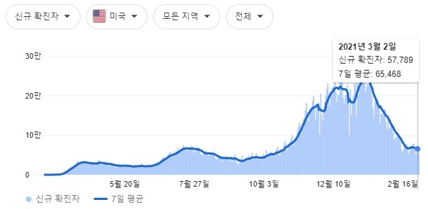 출처 : 뉴욕 타임스