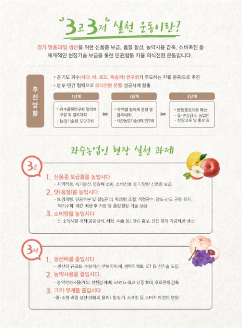 3고3저실천운동 포스터