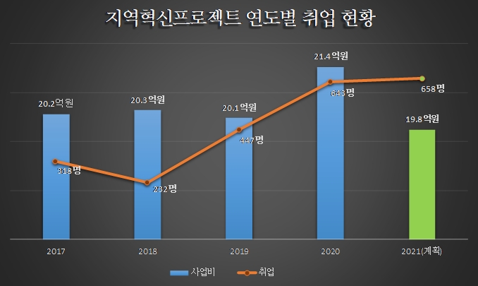자료 = 경기도뉴스포털