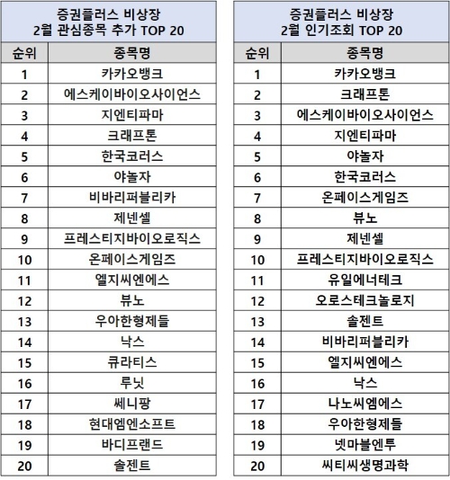 이미지 제공 = 두나무