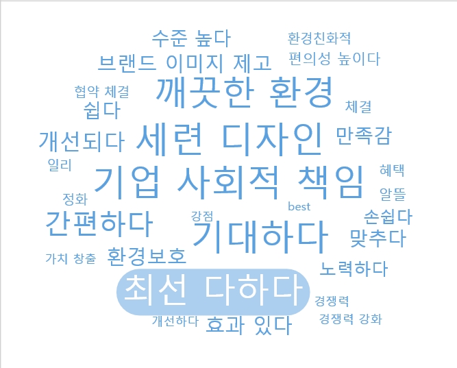 롯데칠성음료, 친환경 사업통해 ESG경영 앞장...전년비 호감도 대폭 상승