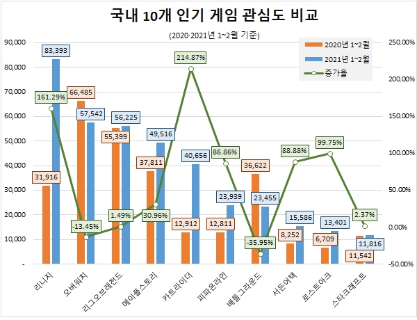 이미지 제공 = 글로벌빅데이터연구소