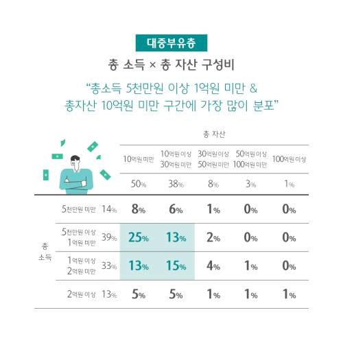 하나금융경영연구소, 2021 Korean Wealth Report 발간