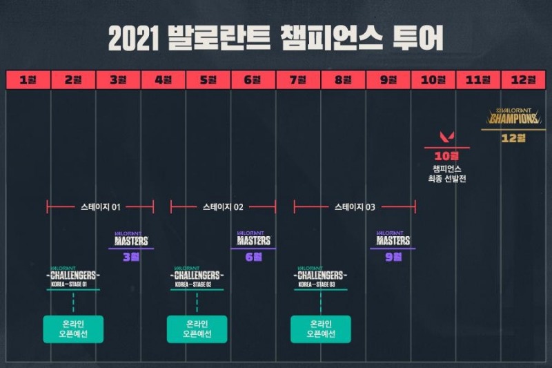 2021 발로란트 챔피언스 투어 연간 일정표(사진=라이엇 게임즈)