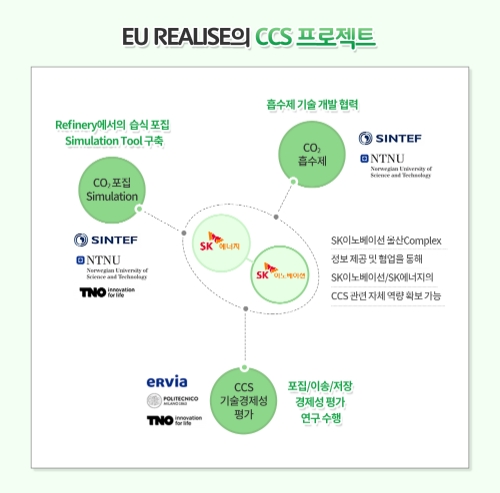 이미지 제공 = SK이노베이션