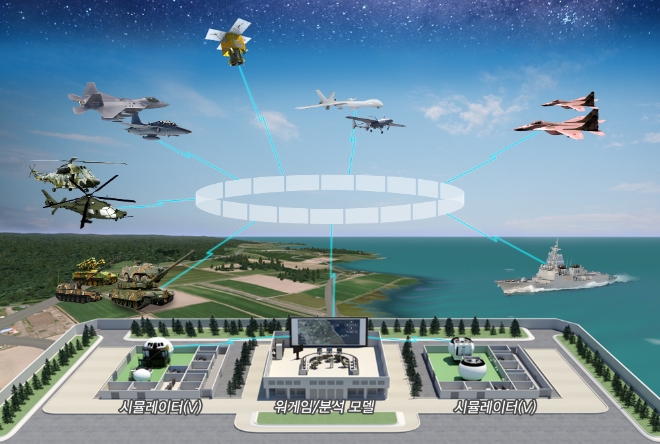 LVC 개념도 / 사진제공=한국항공우주산업