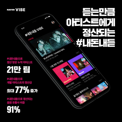 네이버 바이브, 새로운 음원 정산방식 발표 1년 성과