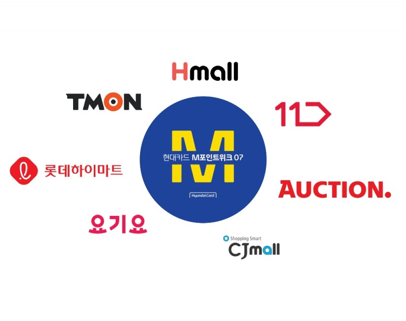 현대카드는 15~21일 요일별로 지정된 온라인쇼핑몰과 배달앱에서 파격적인 M포인트 사용 혜택을 제공하는 '현대카드 M포인트위크 07' 이벤트를 진행한다. (사진=현대카드 제공)