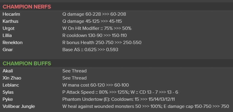 'Scruffy' 마크 예터의 SNS를 통해 공개된 11.6 패치 내용(사진='Scruffy' 마크 예터 SNS 발췌).