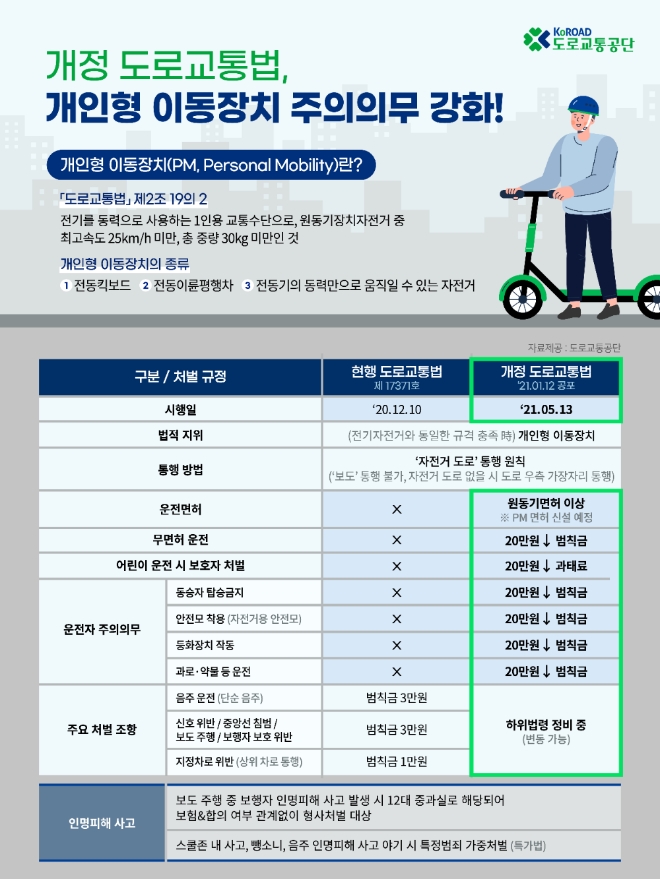 도로교통공단, 올바른 PM 이용문화 위해 안전교육·가이드라인 마련