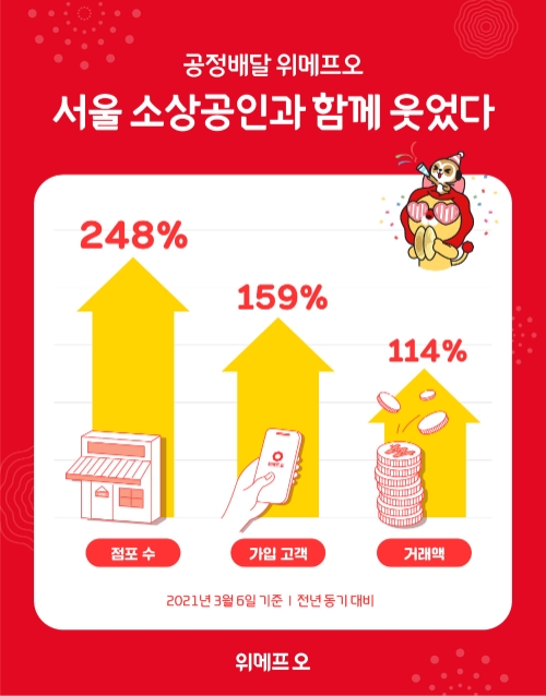 이미지 제공 = 위메프오