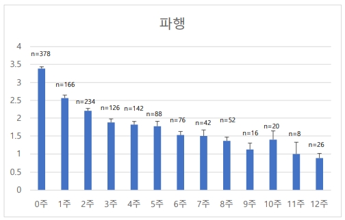엔솔바이오사이언스, 동물 골관절염 치료제 ‘기능 구조 개선’ 근거 확보