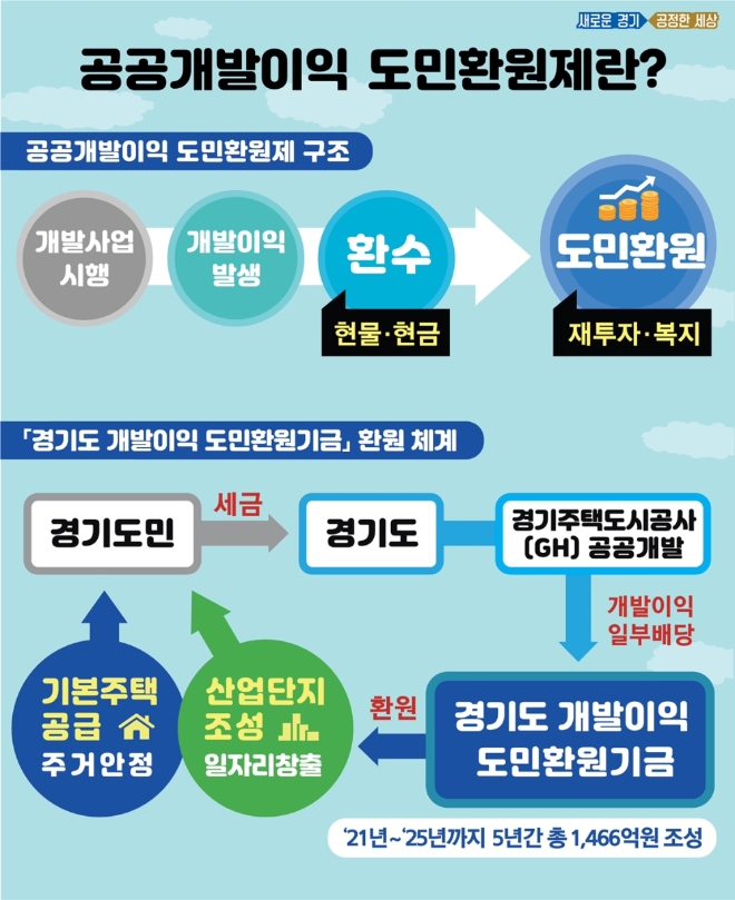 이미지 제공 = 경기도