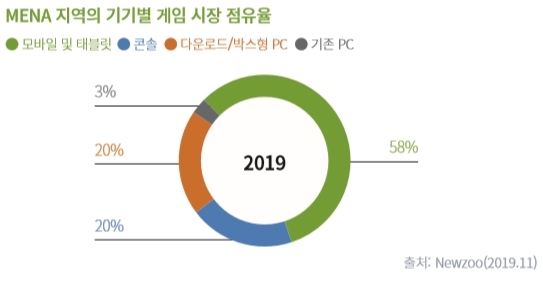 사진제공=한국콘텐츠진흥원