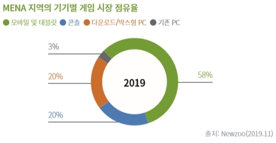 사진제공=한국콘텐츠진흥원 