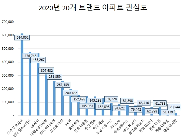 자료 제공 = 글로벌빅데이터연구소