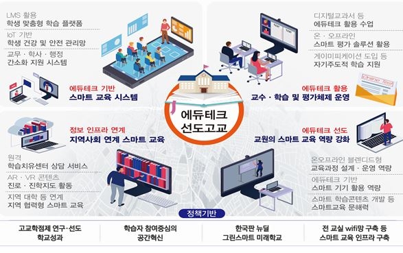 경북교육청, 에듀테크 활용 교육혁신 시범 사업 추진